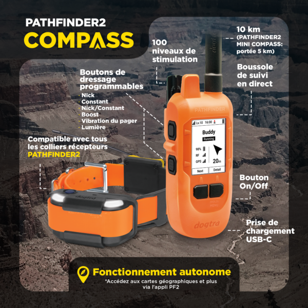 Dogtra Pathfinder 2 Mini Compass – GPS komplet