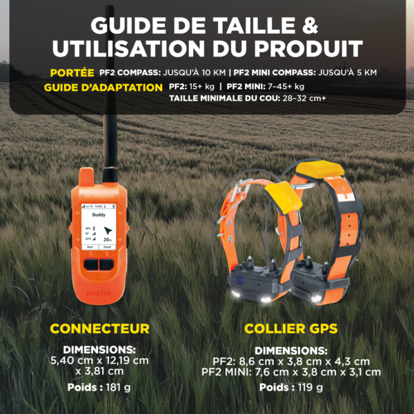 Dogtra Pathfinder 2 Mini Compass – GPS komplet